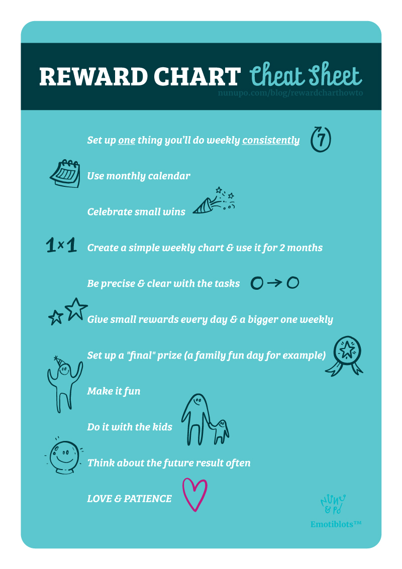 reward_chart_cheat_sheet.jpg