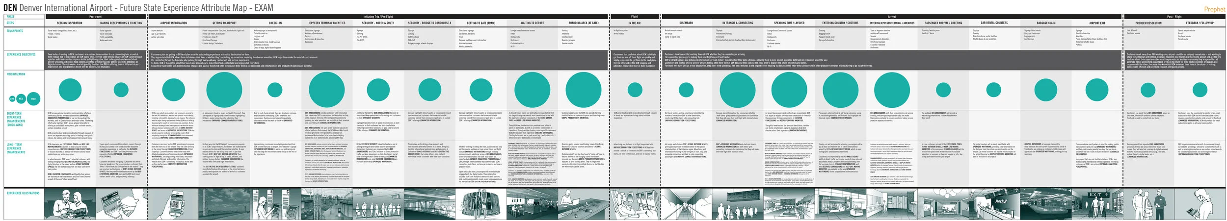 DEN-Future State EXAM-V11_062414-.jpg