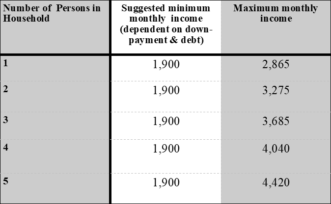 Income Limits for Dacono.png