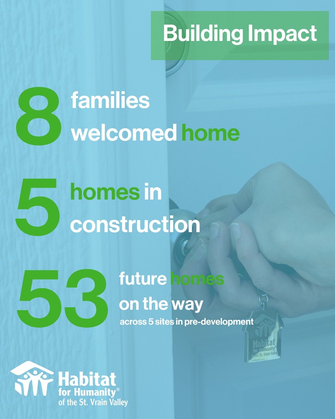 Every number tells a story. 🏠

In 2025, 8 families moved into safe, stable homes through Habitat for Humanity of the St. Vrain Valley. Right now, 5 more homes are under construction, and 53 future homes are on the way across five sites in pre-develo