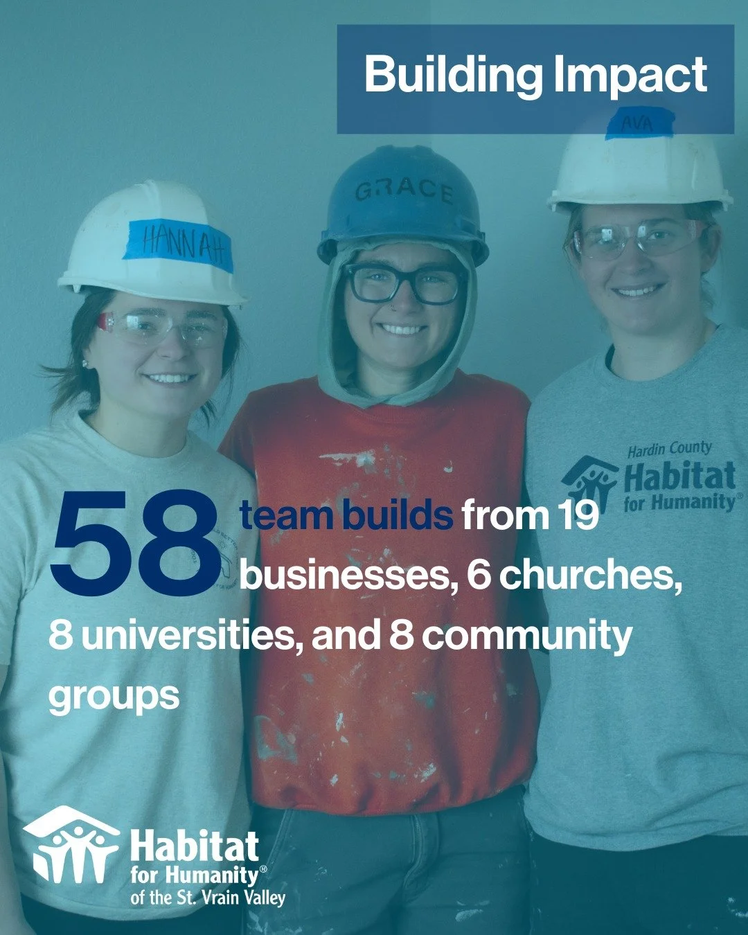 In 2025, 58 team builds brought businesses, churches, universities, and community groups together on Habitat build sites across the St. Vrain Valley. These team days are about more than construction&mdash;they&rsquo;re about connection, shared purpos
