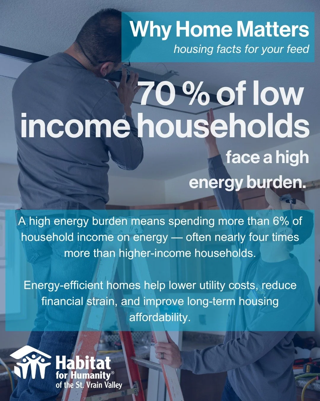 Housing affordability isn&rsquo;t just about rent or a mortgage &mdash; it includes the cost of keeping a home livable.

Nearly 70% of low-income households spend a disproportionate share of their income on energy, placing added strain on already tig