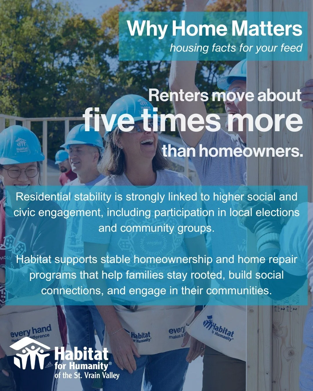 Stable housing helps people stay connected &mdash; to neighbors, schools, and the community around them.

Renters move about five times more often than homeowners, which can make it harder to build long-term roots and local connections.

Habitat supp