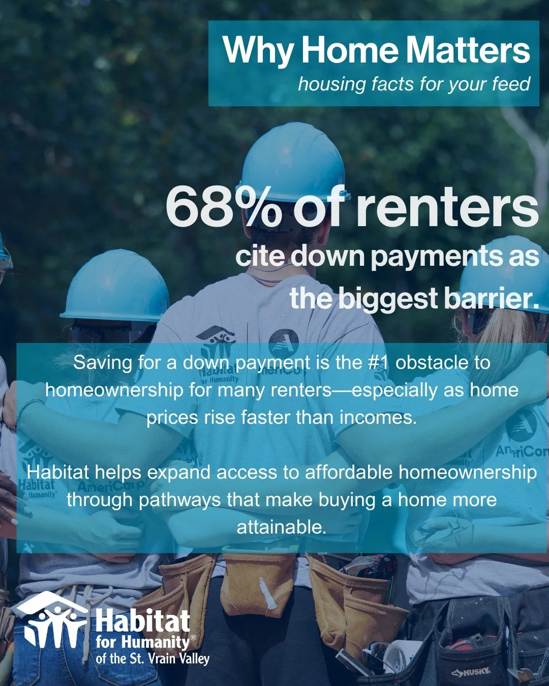 For many families, the biggest obstacle to homeownership isn&rsquo;t desire &mdash; it&rsquo;s access.

Nearly 68% of renters identify saving for a down payment as the greatest barrier to buying a home, especially as housing costs continue to rise fa