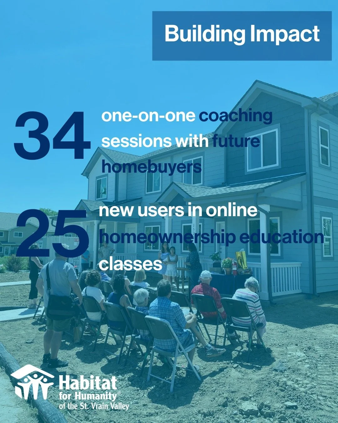 Behind every Habitat home is preparation, partnership, and support. In 2025, future homeowners participated in one-on-one coaching sessions and online homeownership education&mdash;building financial skills, confidence, and readiness for long-term st