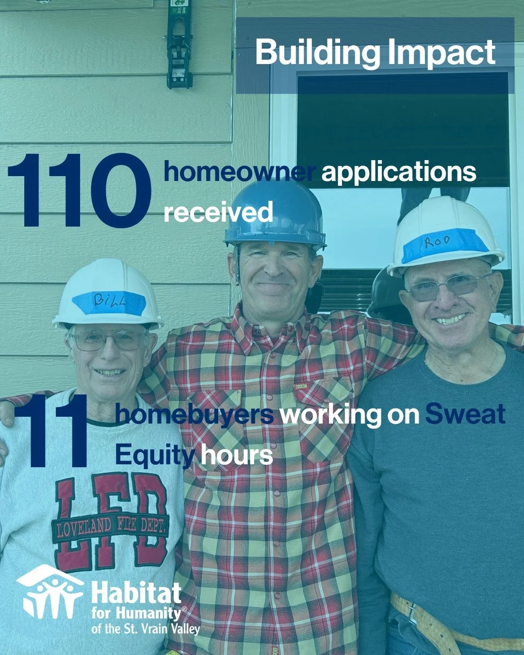 Building impact through partnership and preparation.

In 2025, more than 100 households applied for Habitat homeownership&mdash;reflecting the growing need for safe, affordable housing in our community. At the same time, future homeowners are activel