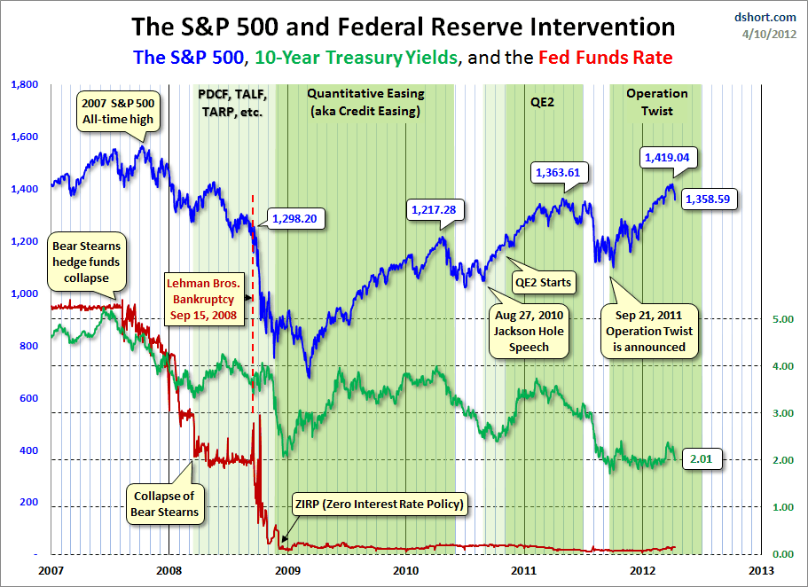 invcom_fed.gif