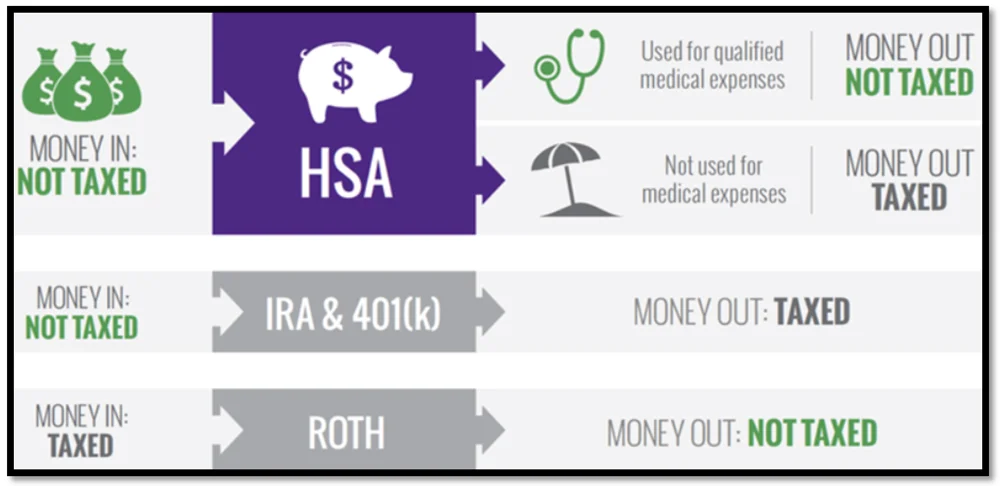 HEALTH SAVINGS ACCOUNT (HSA) - Diabetic Outlet