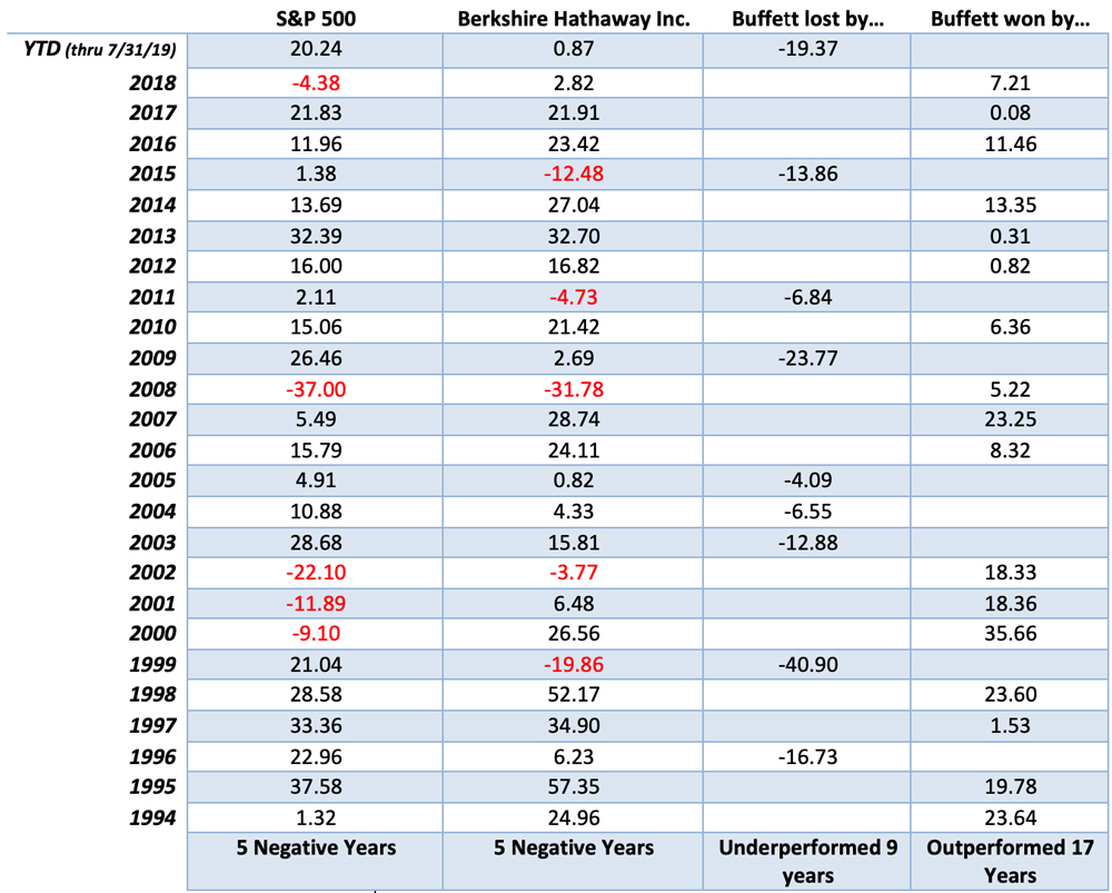Data: Morningstar Direct. Total Return.