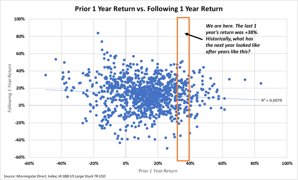 Past Performance Is No Guarantee of Future Results! — Center for ...