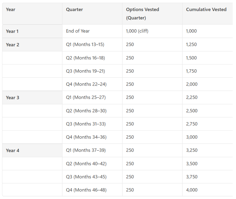 Non-Qualified Stock Options (NQSOs): How They Work, Taxes, Vesting ...