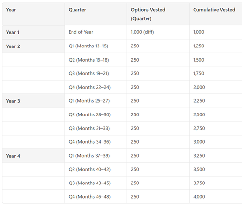 Non-Qualified Stock Options (NQSOs): How They Work, Taxes, Vesting ...