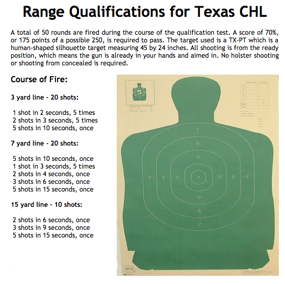 Texas ltc shooting requirements как узнать номер кошелька биткоин binance