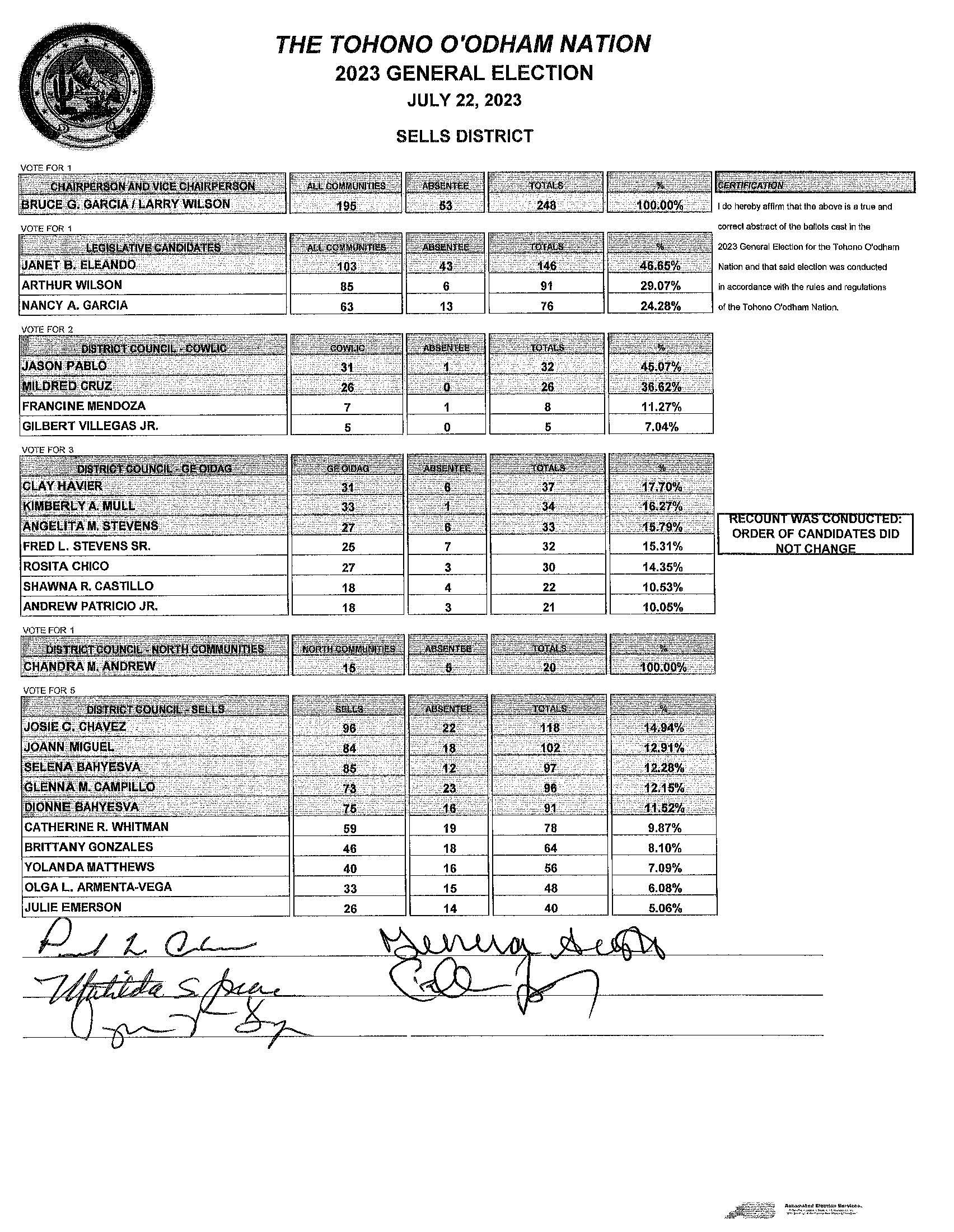 2023 Sells Results_Page_4.jpg