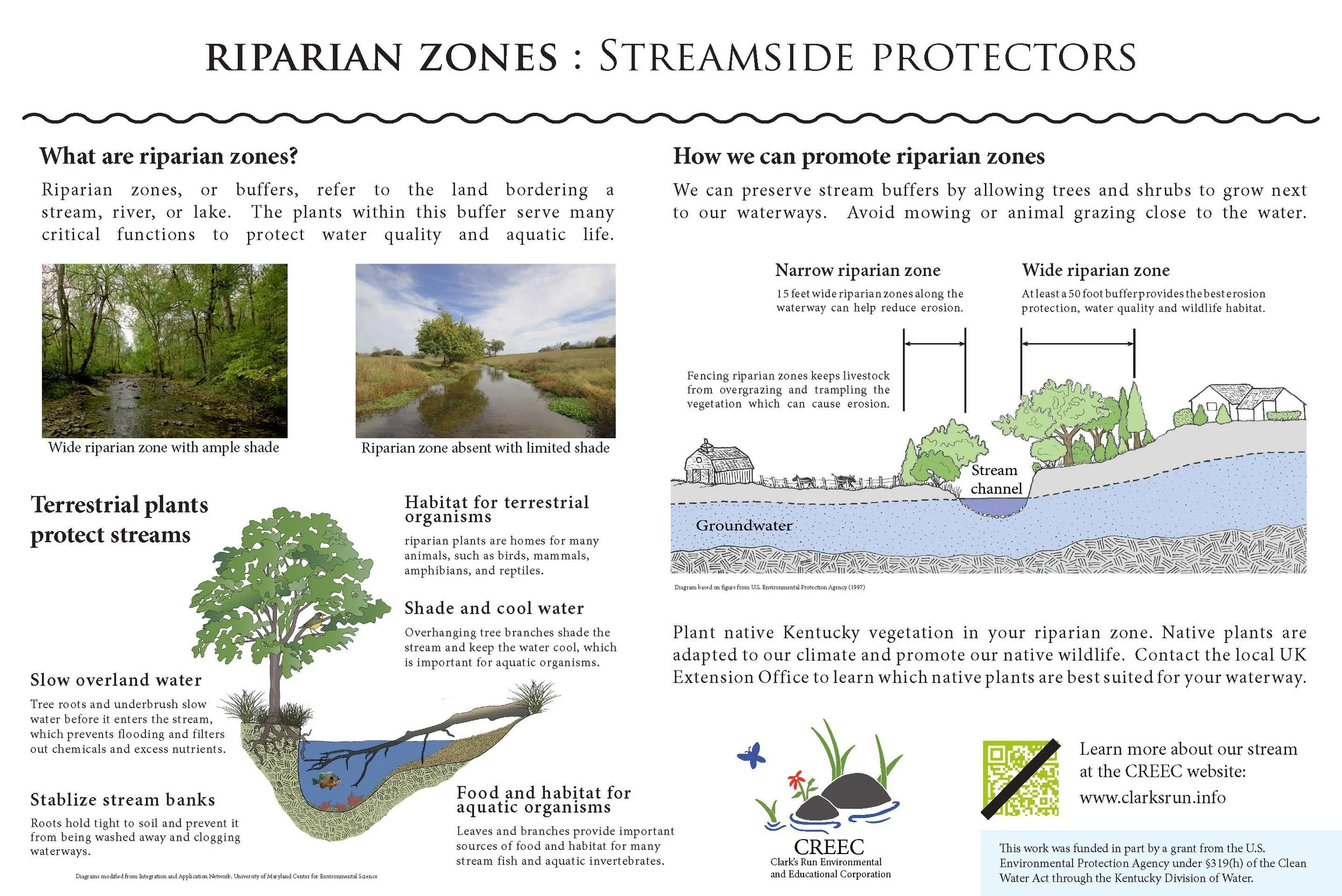 CREEC sign_Riparian zonesColor (002).jpg