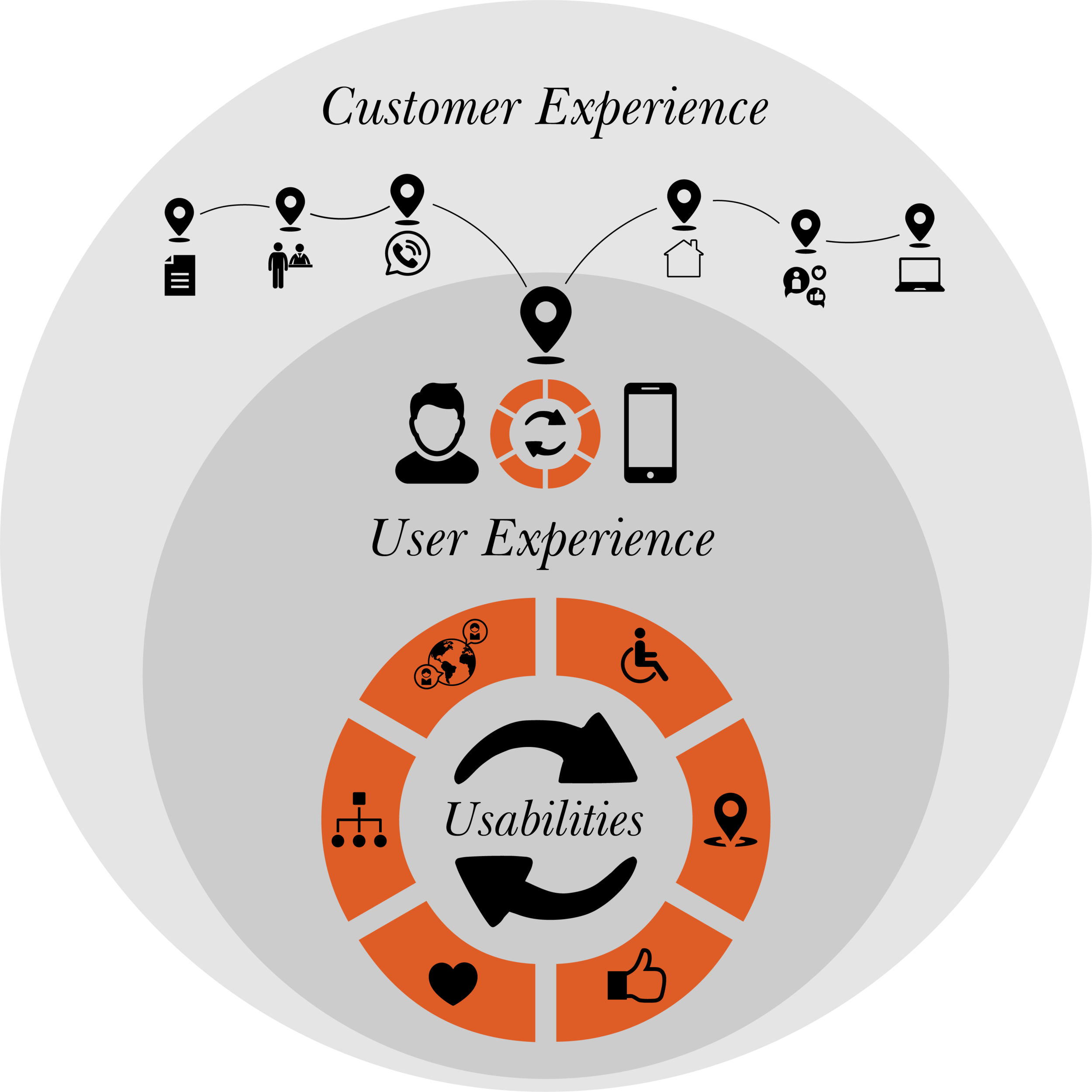 A Nested Relationship — DesignPsykologi™ - We Help Realise the Business ...