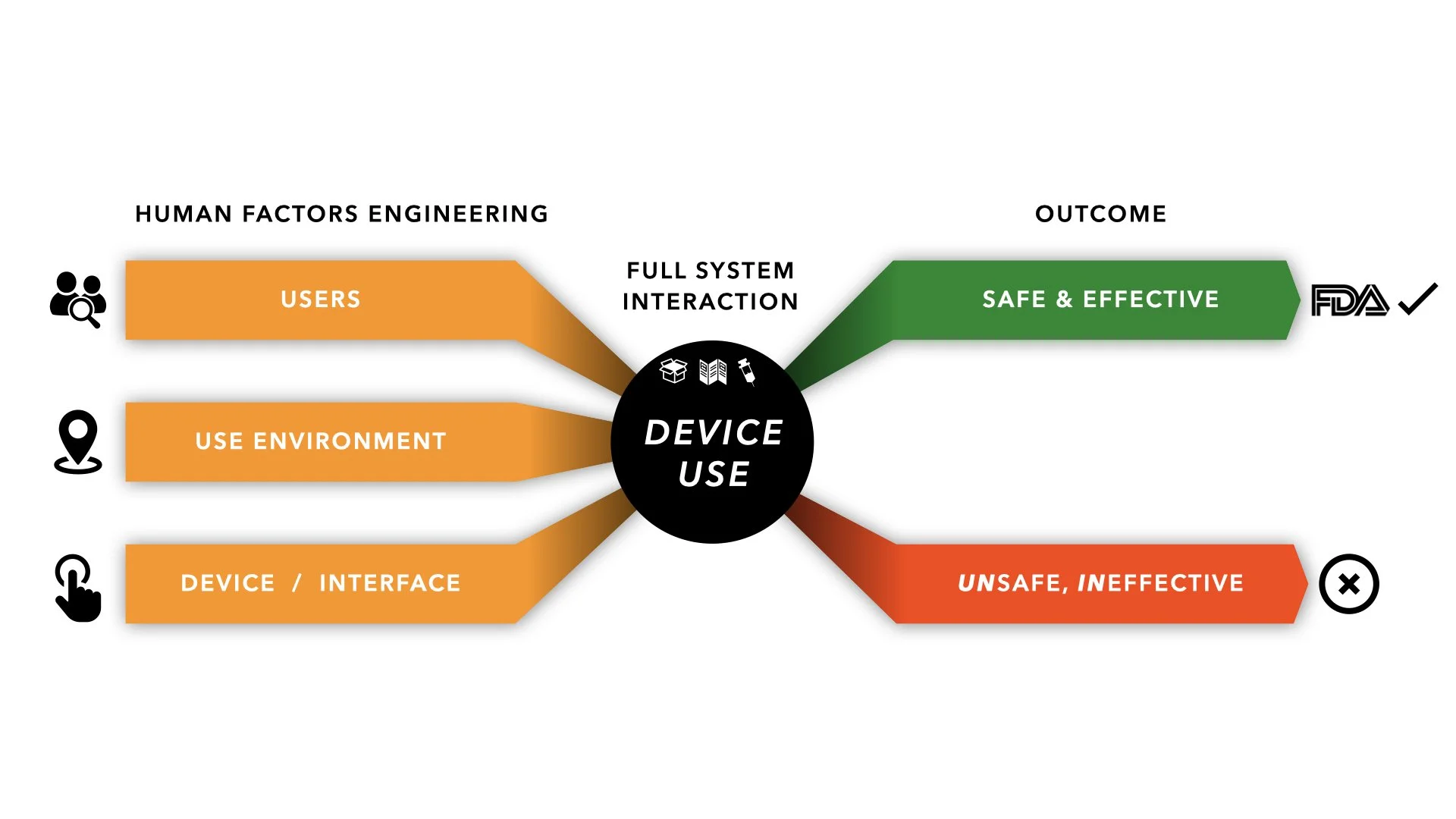 Advances In Human Factors, Software, And Systems Engineering – WOVU