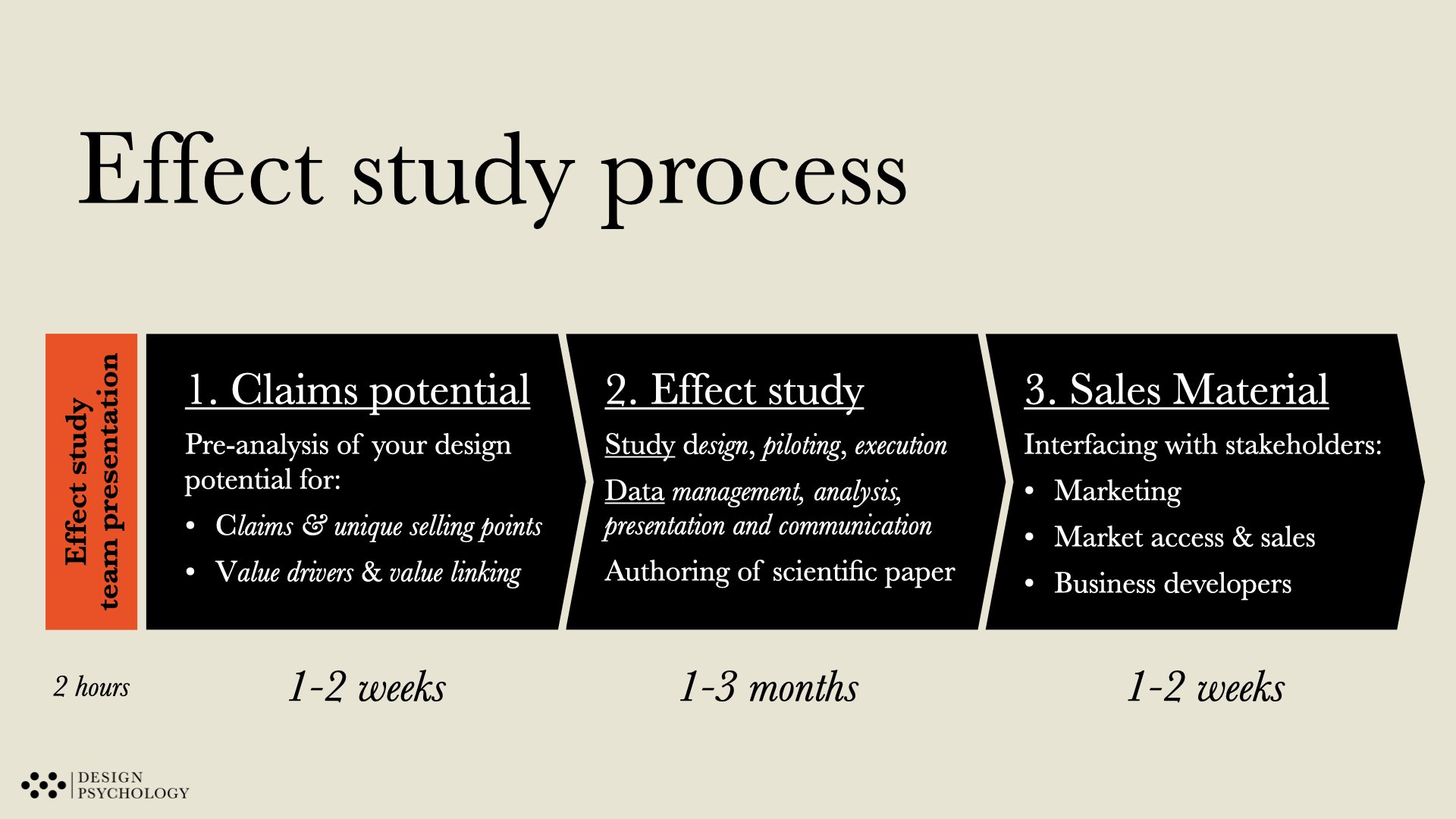 effect study process.jpeg