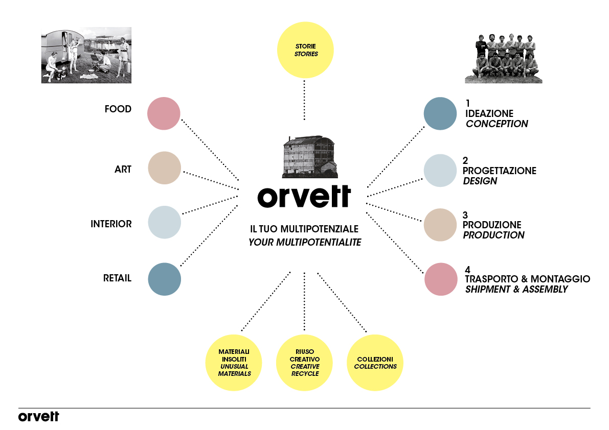 PRESENTAZIONE_ORVETT2.jpg