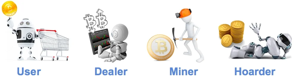 Meet the Representative Inhabitants of Planet Bitcoin: User, Dealer, Miner, and Hoarder.