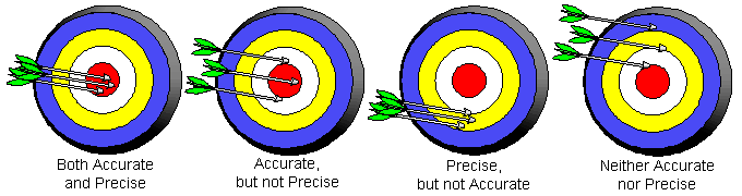 AccuracyVsPrecision.jpg