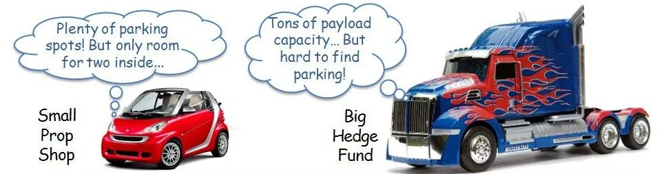 Small Prop Shop vs. Big Hedge Fund: Running lean or charging full-steam ahead?
