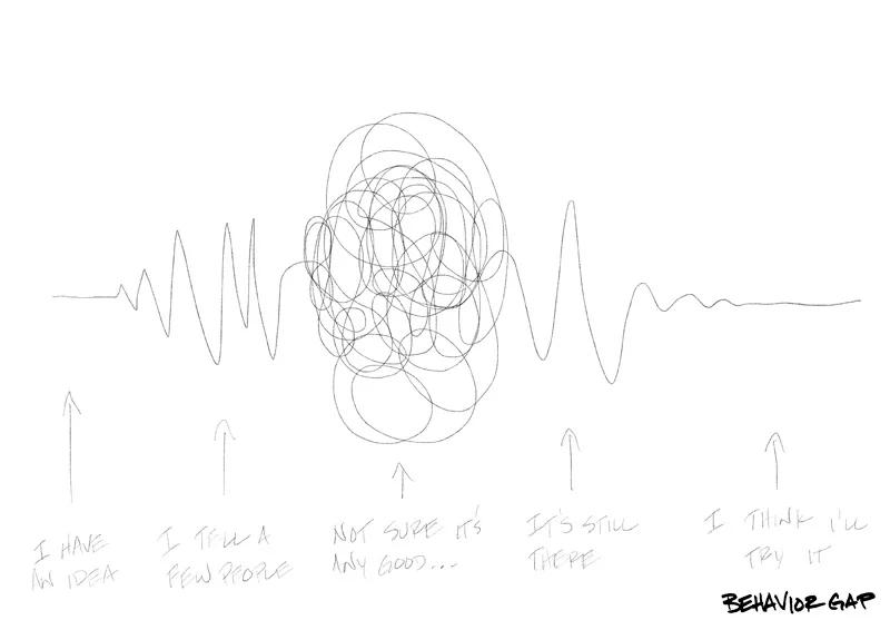 behaviorgap.com