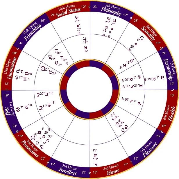 birthchart-graphic.jpg