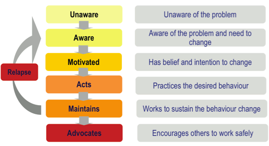 Webinar: Mindful Safety Leadership