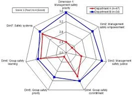 Webinar: The Role of Safety Climate Diagnostics