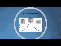 Mindful Safety Leadership for Individuals - May Intake