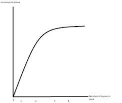 Law of Diminishing Returns need to be considered if profitable safety is to be achieved