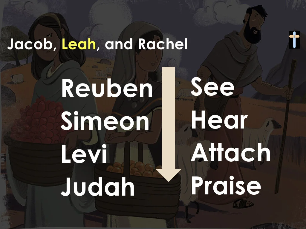 Jacob, Leah, and Rachel - Part 2 2.010.jpeg