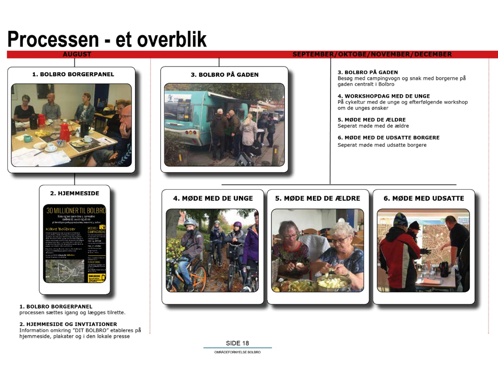 Borgerinddragelsen er foregået på mange måder og med afsæt i borgerpanelets oplæg til proces