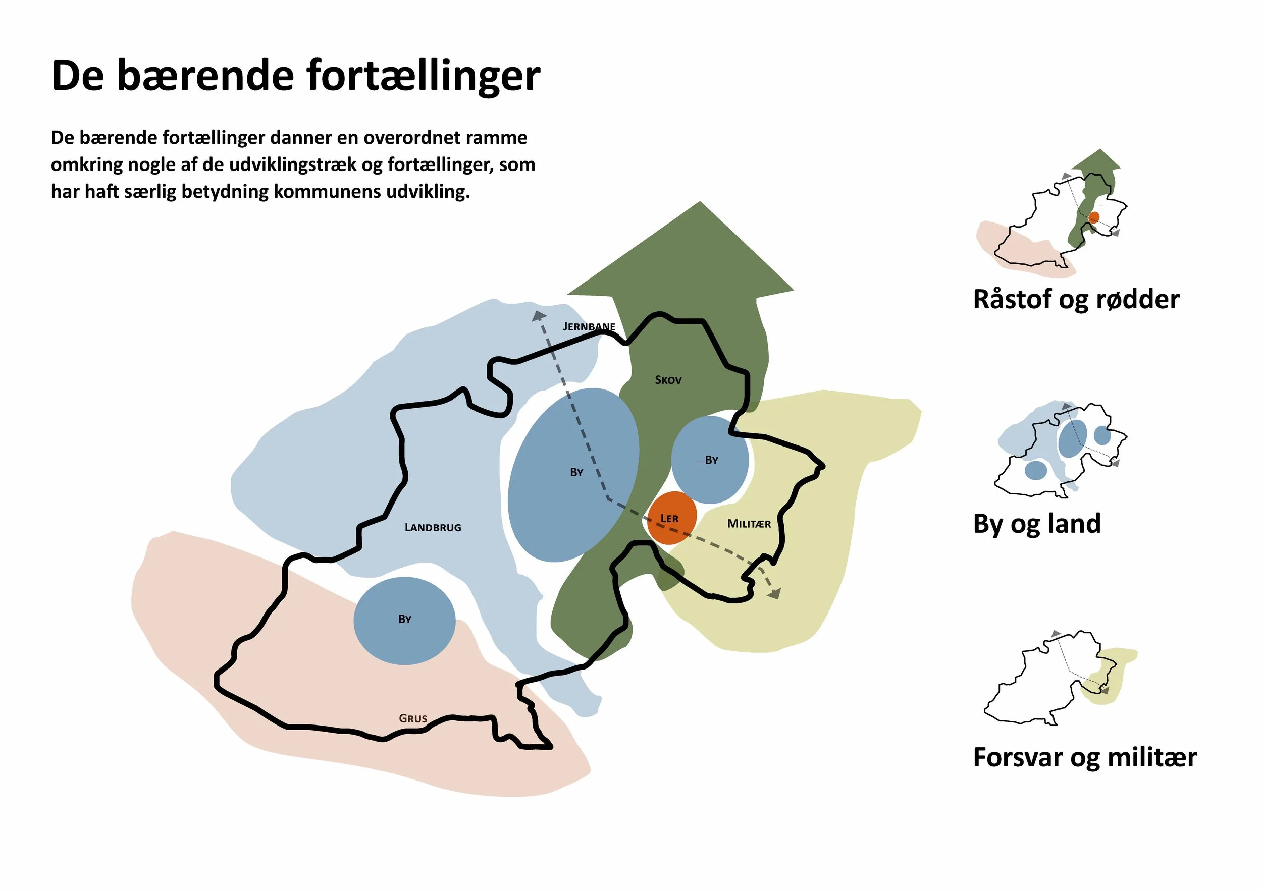 Kulturarv bærende fortællinger