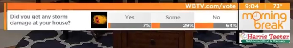WBTVViewersChoicepollonly.jpg