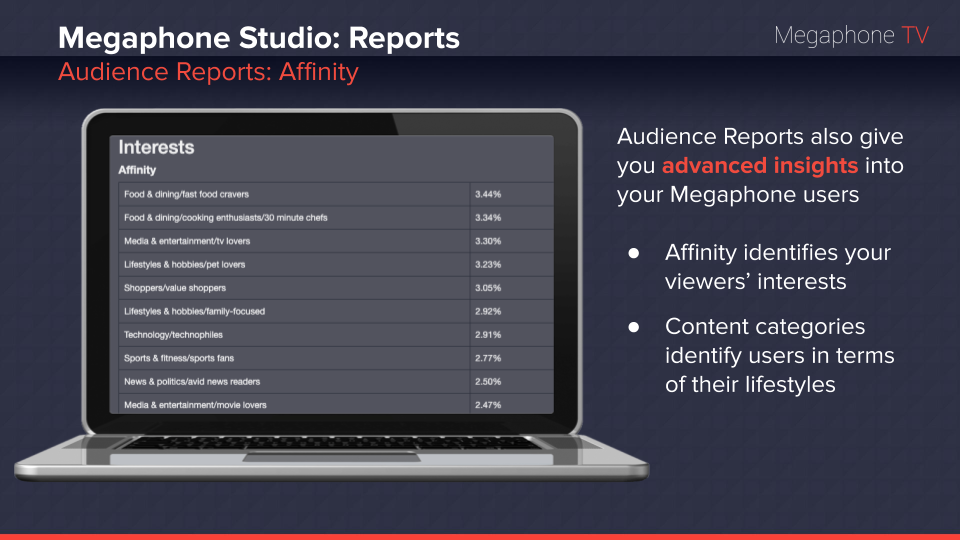 Megaphone 101_ Reports (1) (1).png