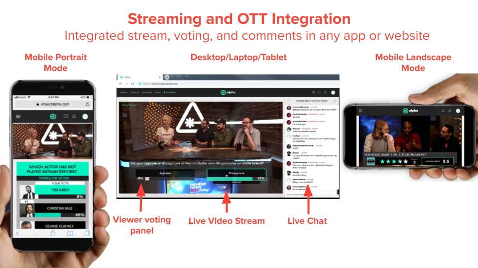 Streaming OTT & Facebook Live — Megaphone TV