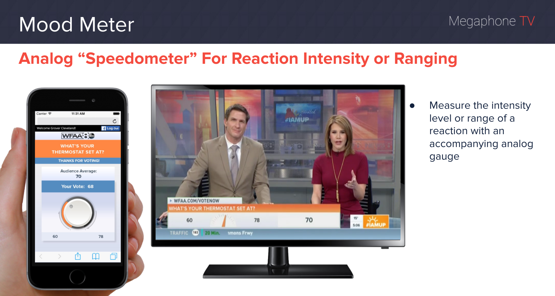 Mood Meter — Megaphone TV