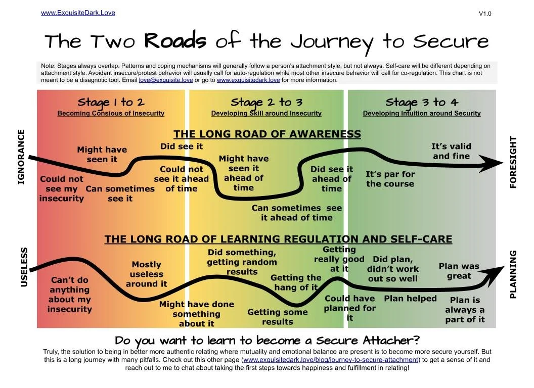 Attachment Theory — Exquisite Dark Love
