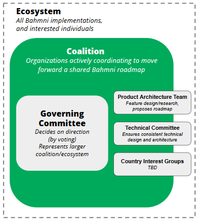Coalition-structure.png