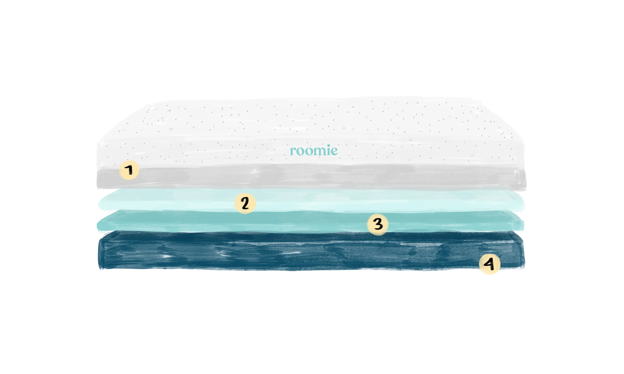 Roomie Web Illustrations Mattress Layers.jpg