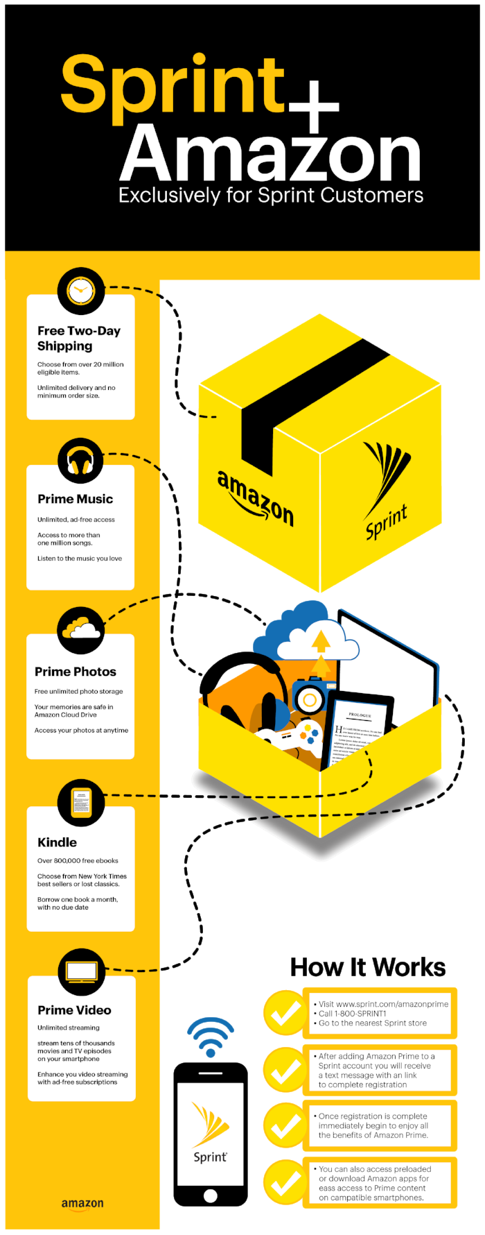 Sprint_Amazon_Infographic_3-30-16-01.png
