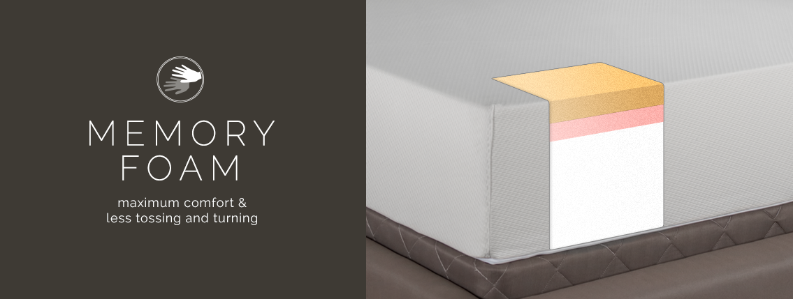 memory foam maximum comfort and less tossing turning pressure temperature sensitive contour body pressure points less discomfort luxury premium layers made in usa finest ingredients care and quality foam combinations quick ship directly to your door