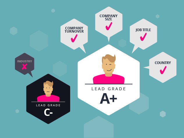 Pardot-Lead-Grading.jpg
