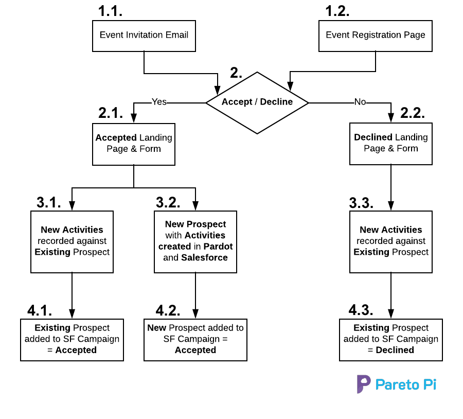 ParetoPi_Event_Invitation_Map.png