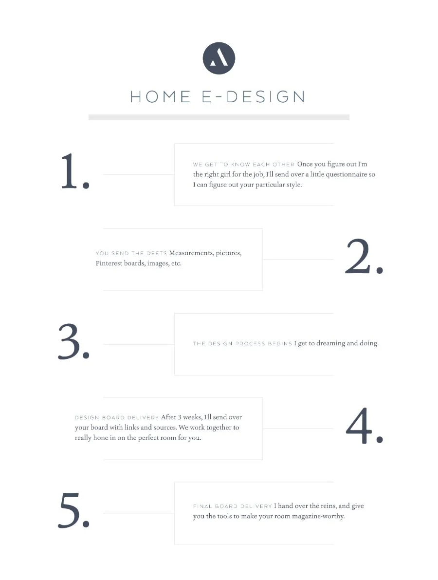 HOME: E-DESIGN PROCESS