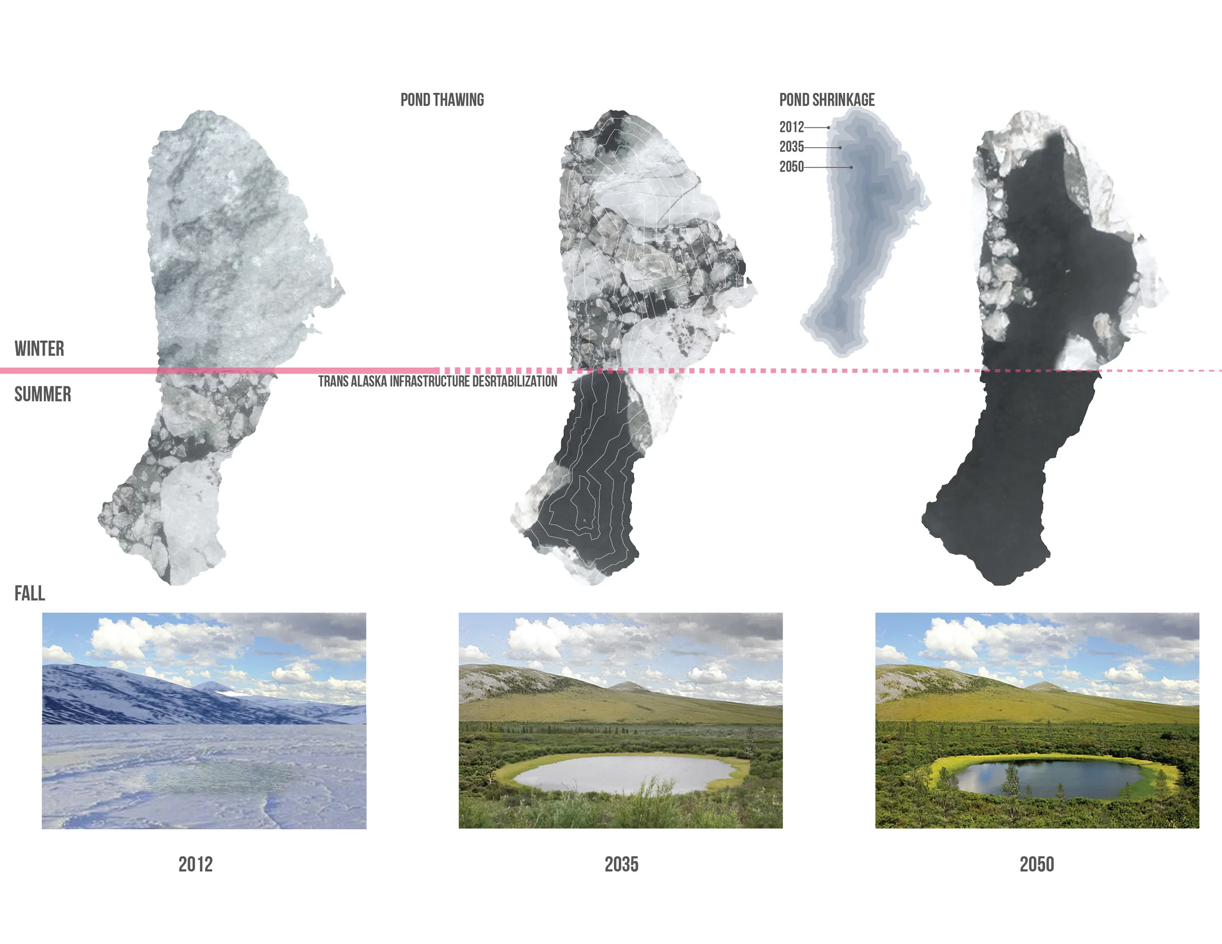 The [Re]Active Layer