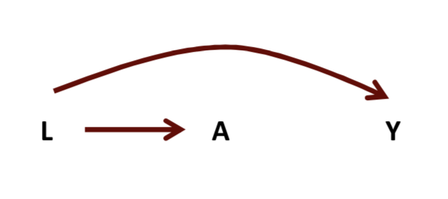 DAG-abstract.png