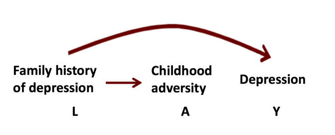 Modified figure from Murray A. Mittleman and Elizabeth Mostofsky, Department of Epidemiology, Harvard School of Public Health, Boston, MA